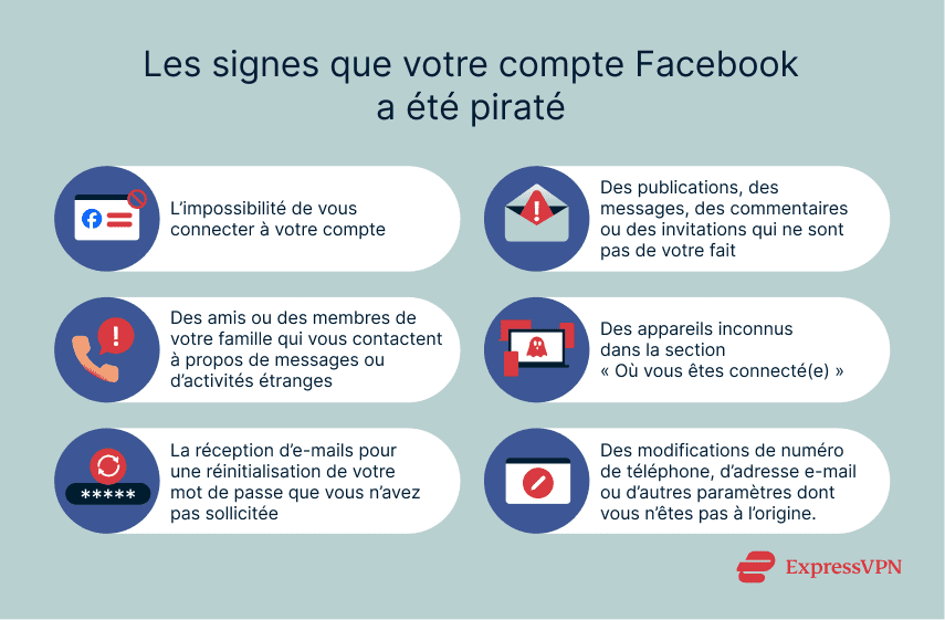 An illustrated list of signs that your facebook account has been hacked.
