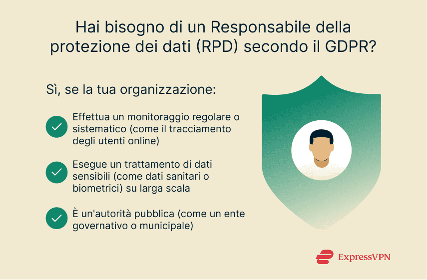 Three criteria for when a Data Protection Officer is required under GDPR.