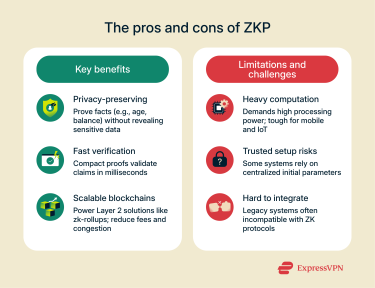 Illustration The Pros And Cons Of Zkp