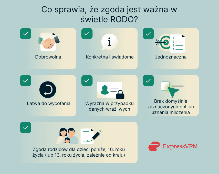 Requirements for valid GDPR consent.
