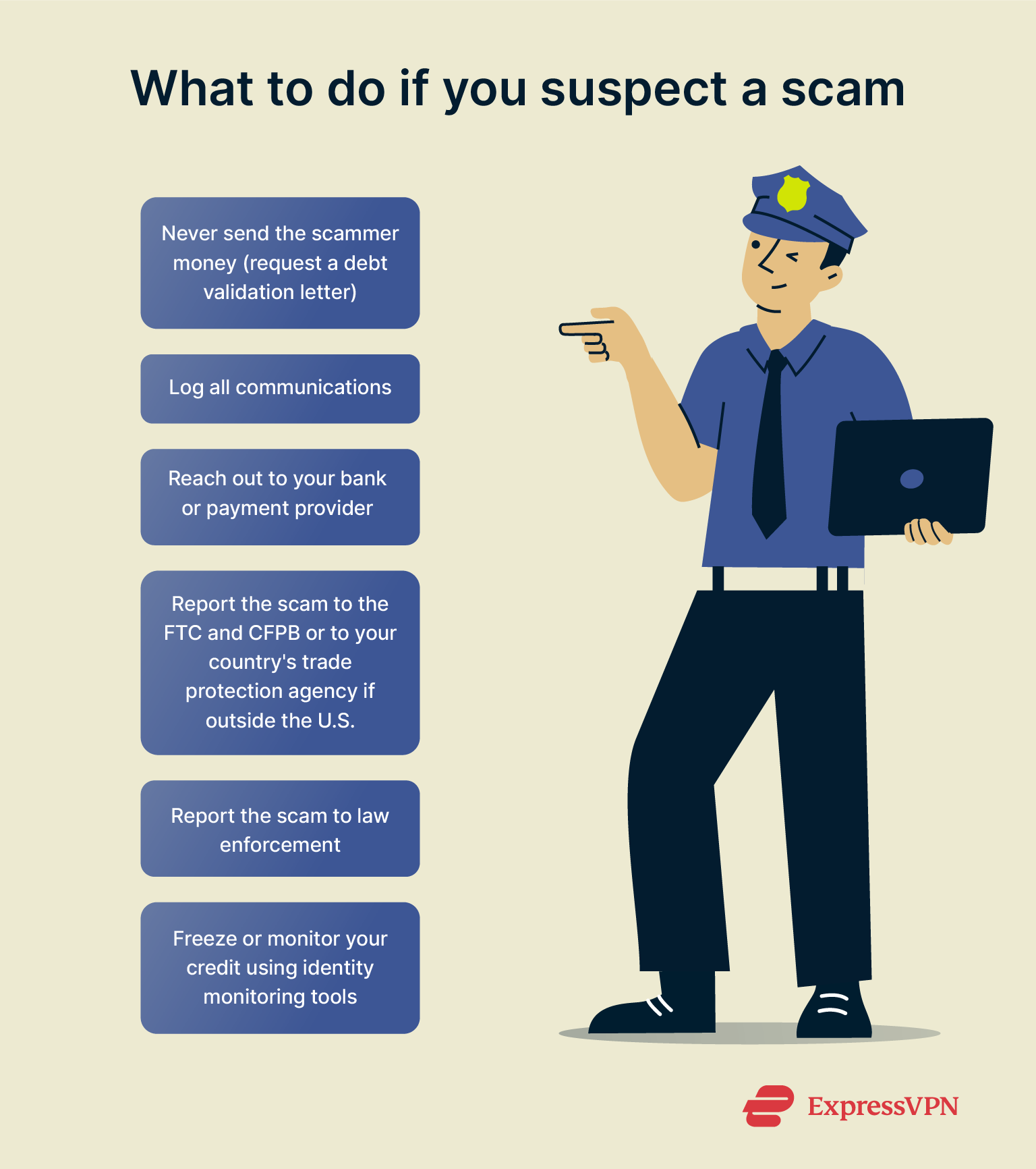 Visual showing what to do if you suspect a scam.