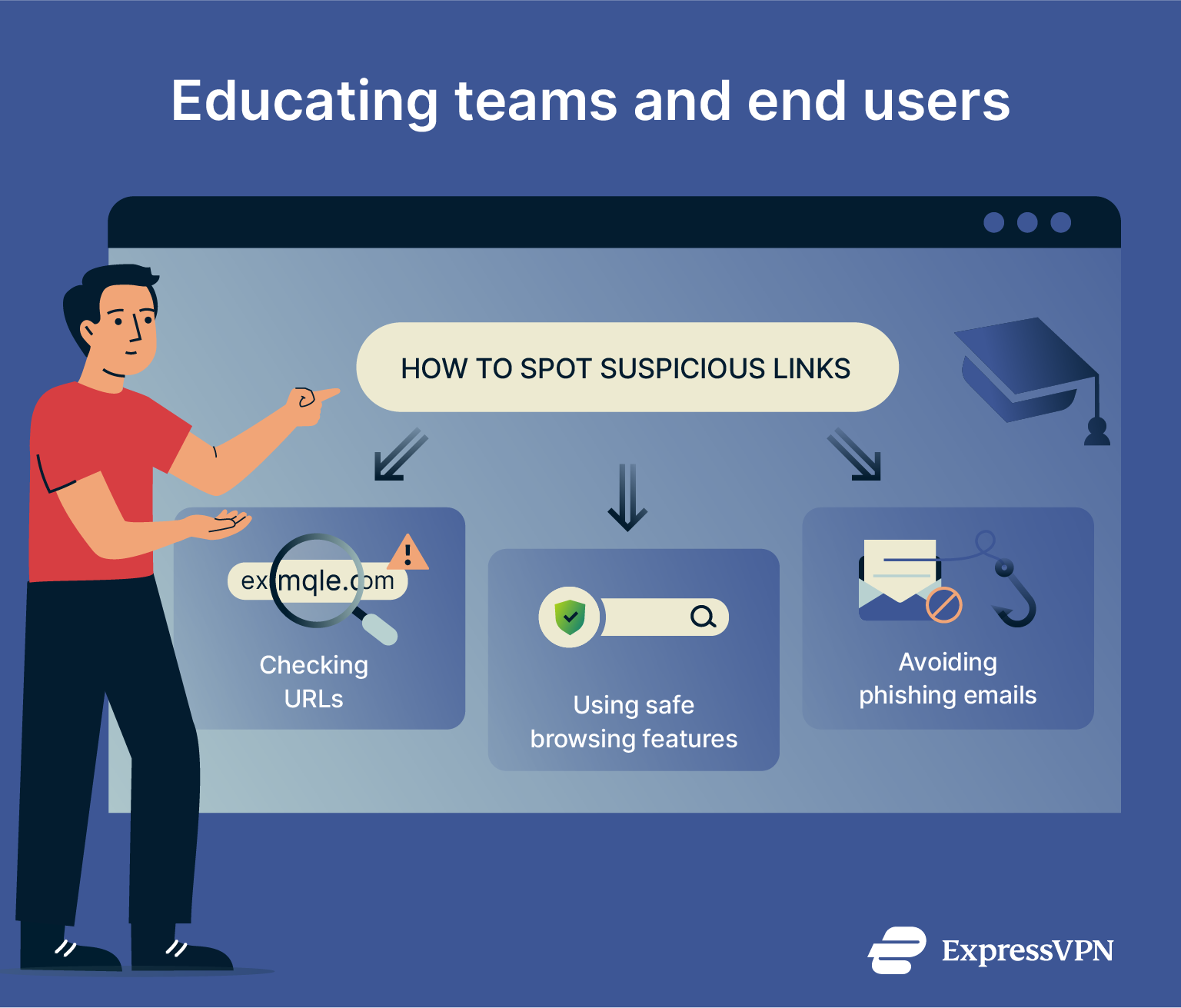Illustration showing tips for educating teams and end users.
