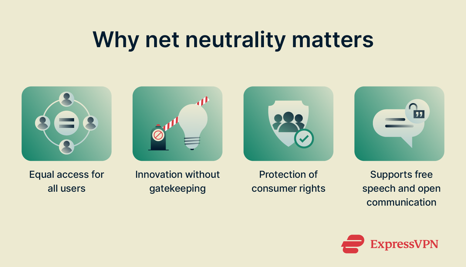 An infographic listing the reasons why net neutrality matters