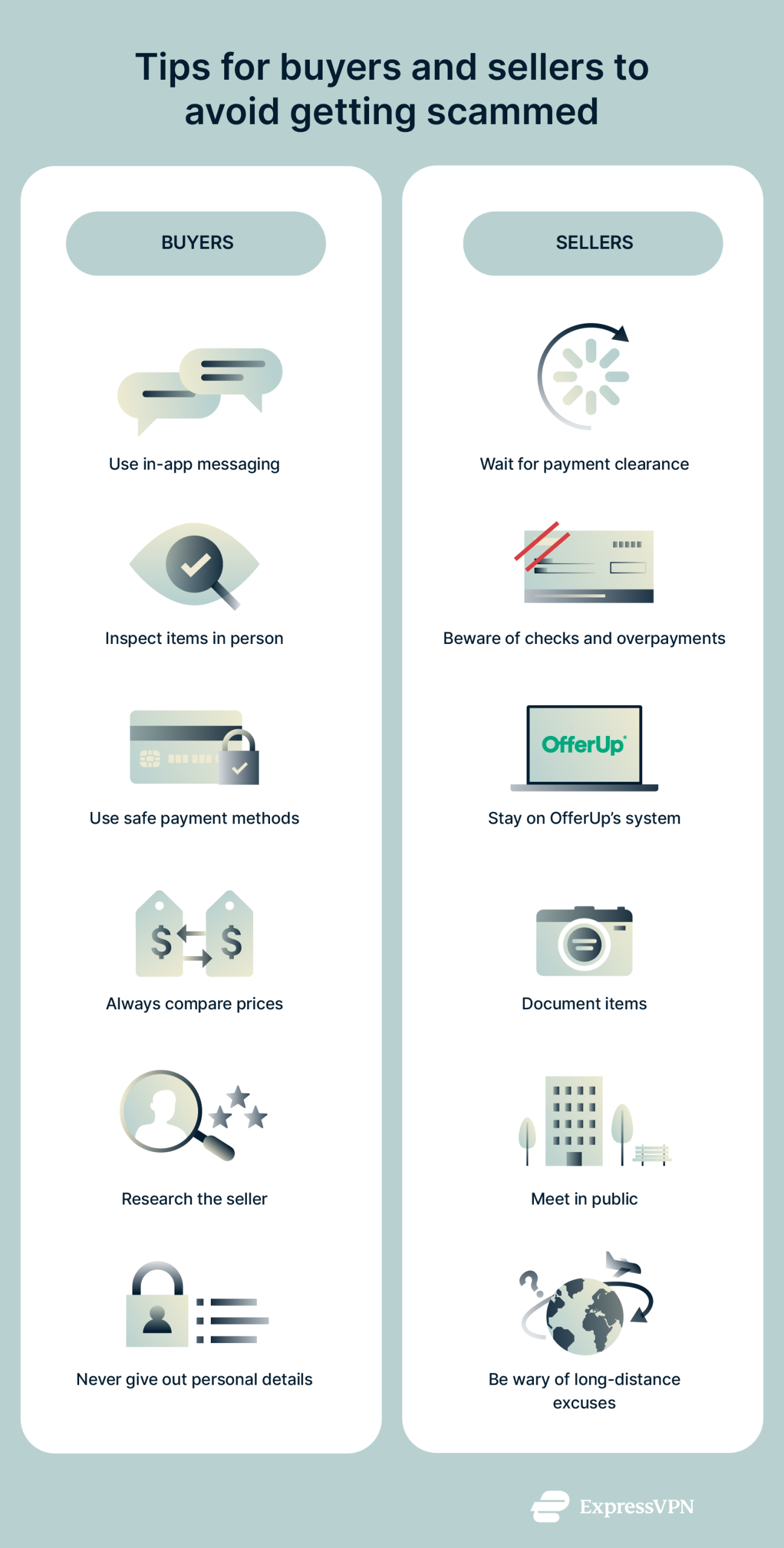 Offerup Scams Tips For Buyers And Sellers To Avoid Getting Scammed Scaled