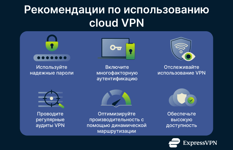 A list of some of the best practices to employ when working with cloud VPN services.