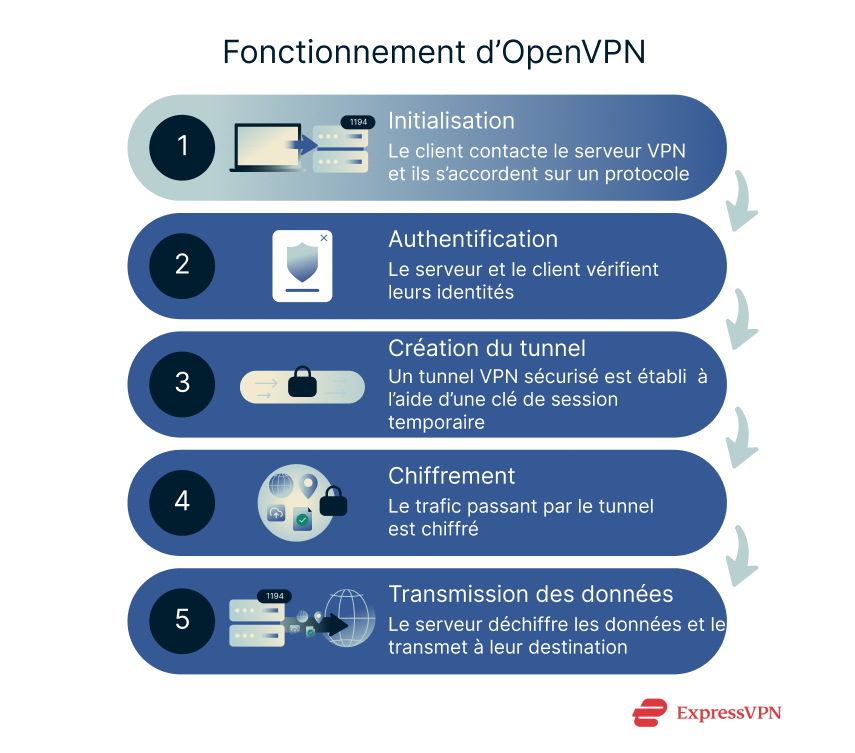 Illustration How Openvpn Works 1