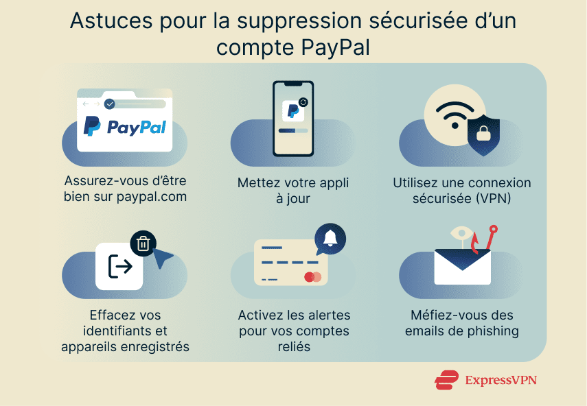 A list of security tips to follow when deleting your PayPal account