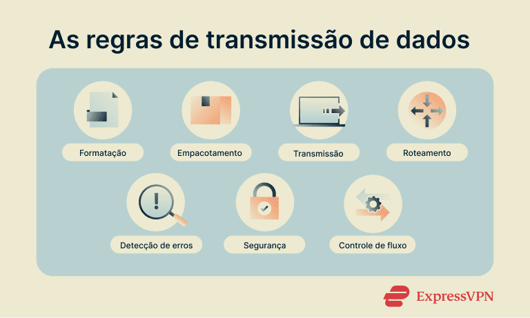 Network Protocols The Rules Of Data Transmission Pt