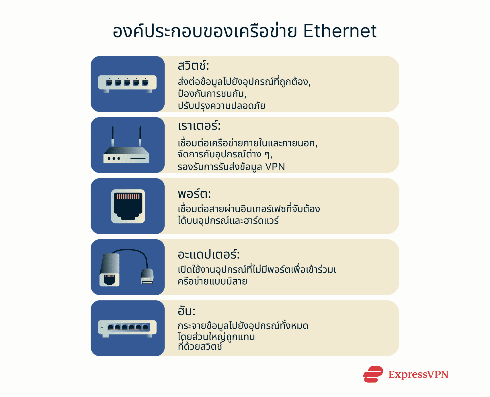 A quick overview of key Ethernet network components.