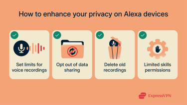 A list of steps users can take to protect their privacy on Alexa devices.