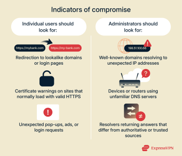 Visual showing common DNS cache poisoning symptoms.