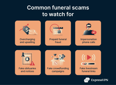 Common funeral scams