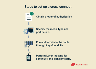 How to set up a cross connect.