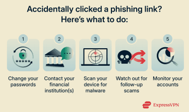 What to do if you clicked a phishing link.