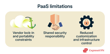 Key limitations of PaaS