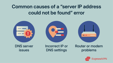 A list of common causes of this error.