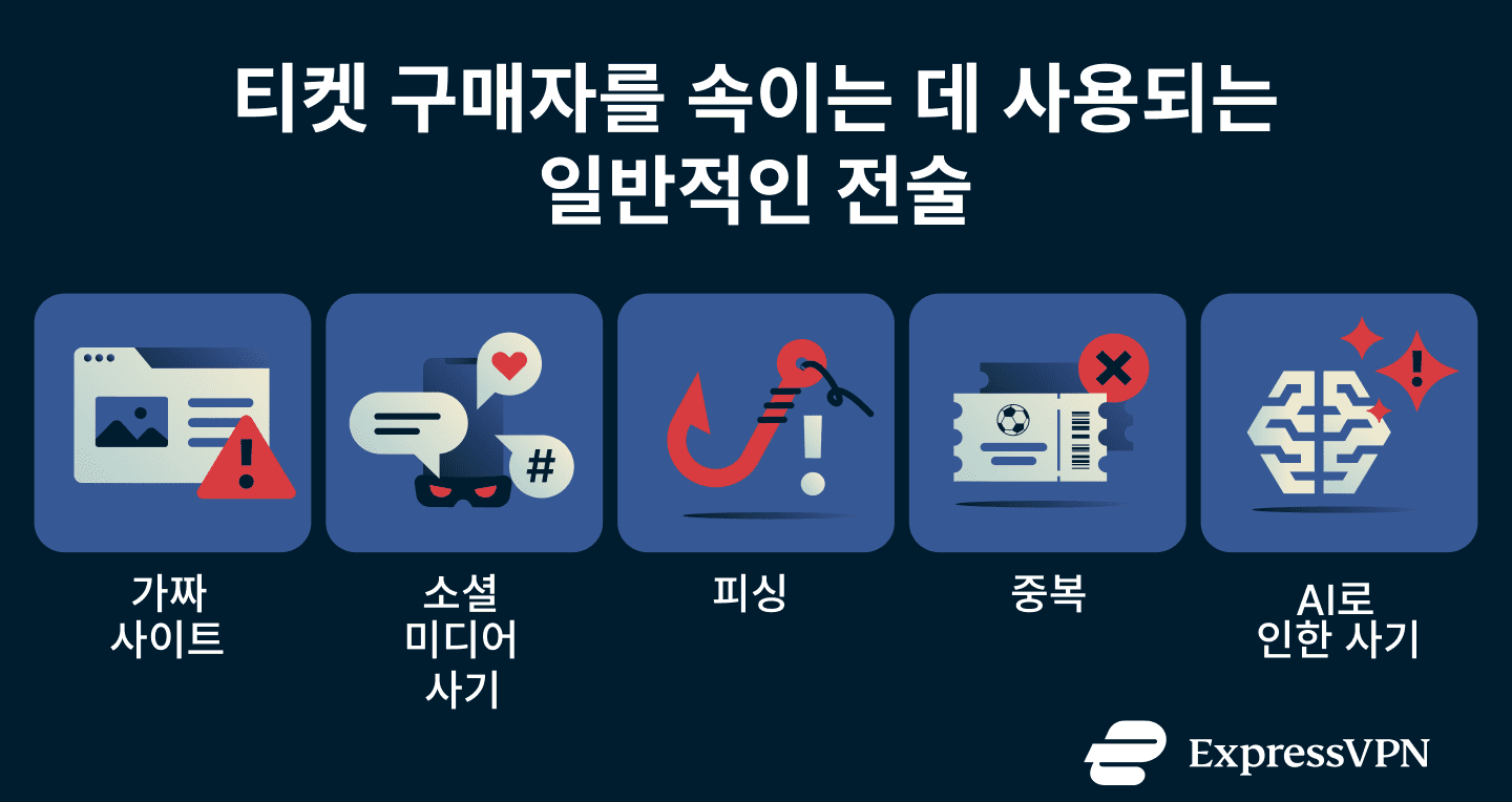 Common Tactics Used To Trick Ticket Buyers Kr