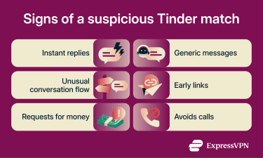 Signs of a Tinder bot, including instant replies, generic messages, early links, and scam signals.