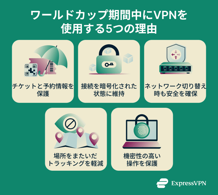 Reasons to use a VPN for the World Cup.