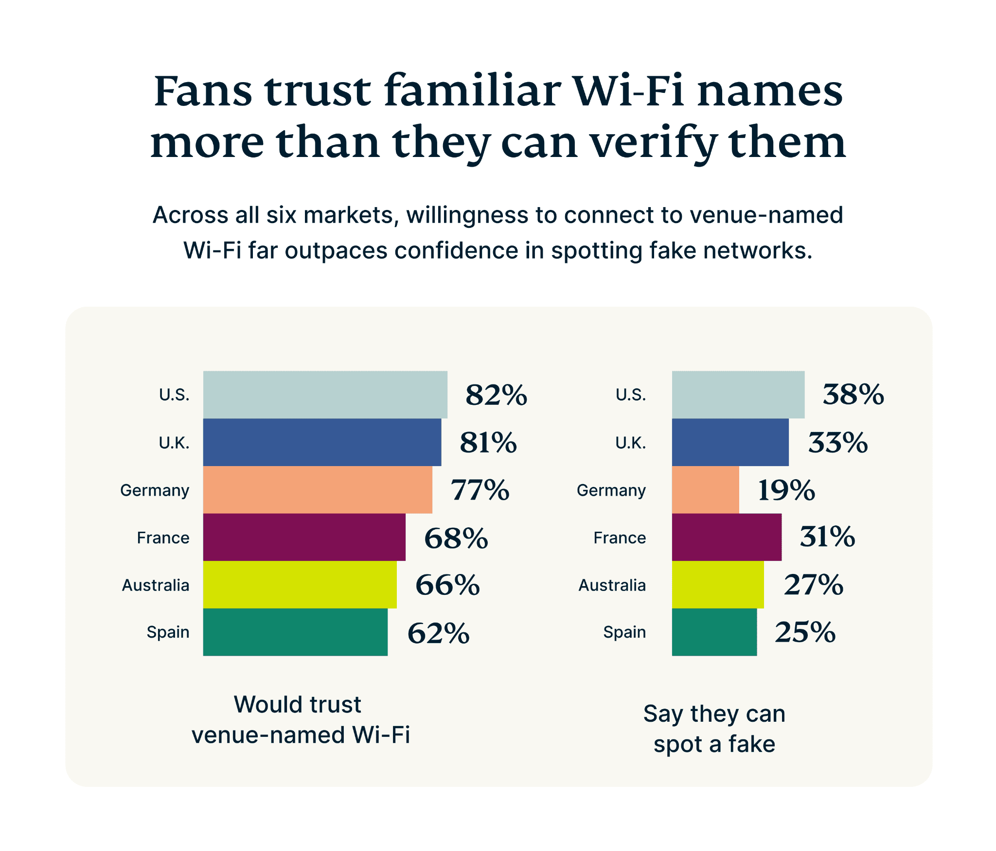 Fans Trust