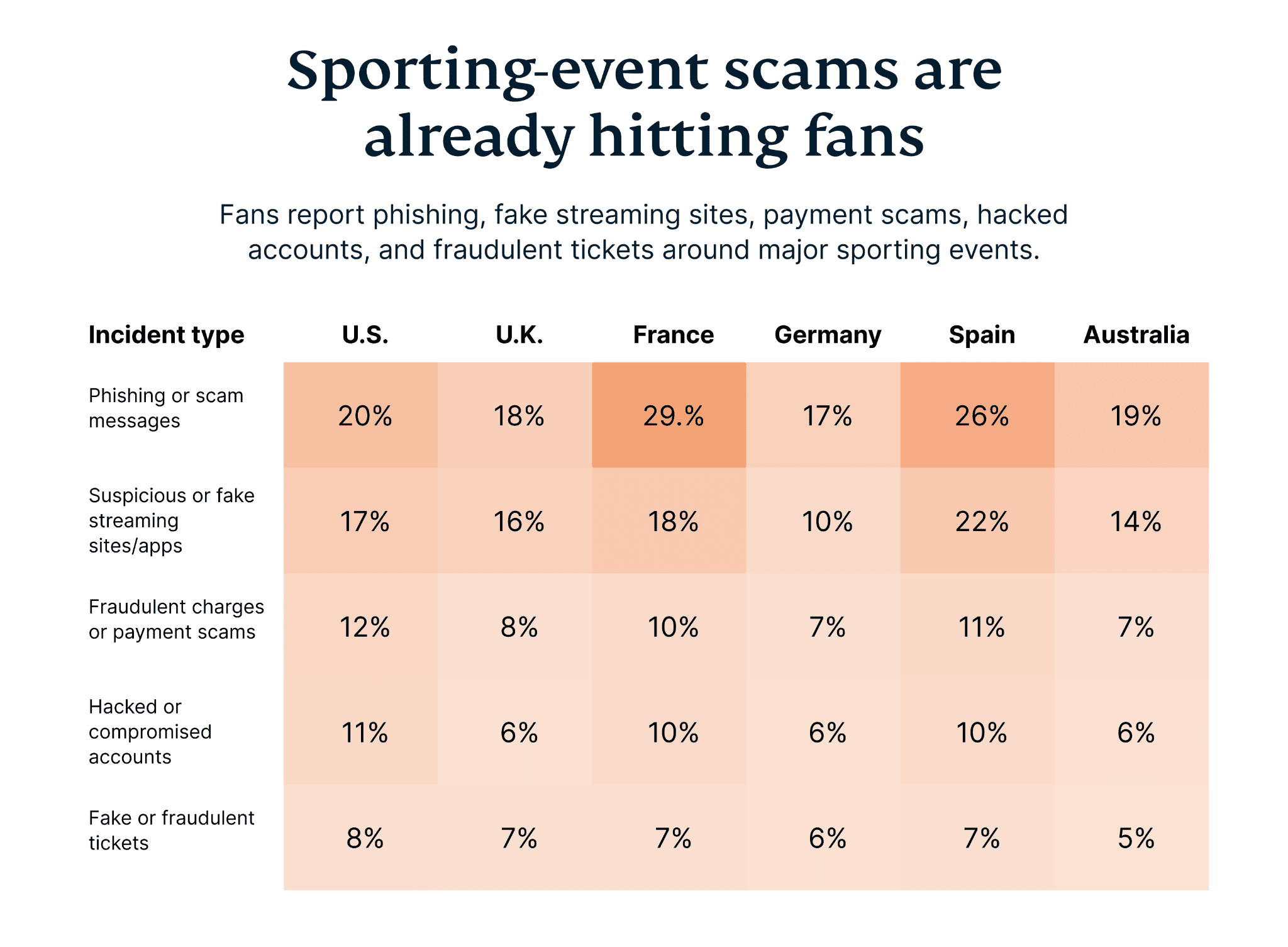 Sporting Events
