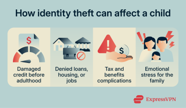 How identity theft can affect a child.