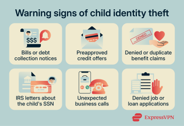 Warning signs of child identity theft.